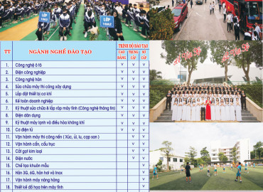 Ngành tuyển sinh trung cấp Ngành tuyển sinh trung cấp