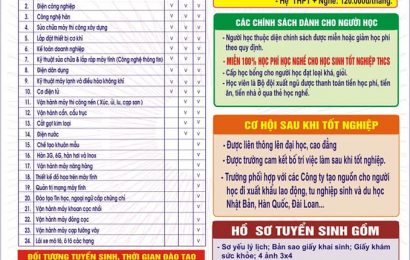 Trường CĐN Việt Xô số 1 – Thông báo tuyển sinh năm 2019