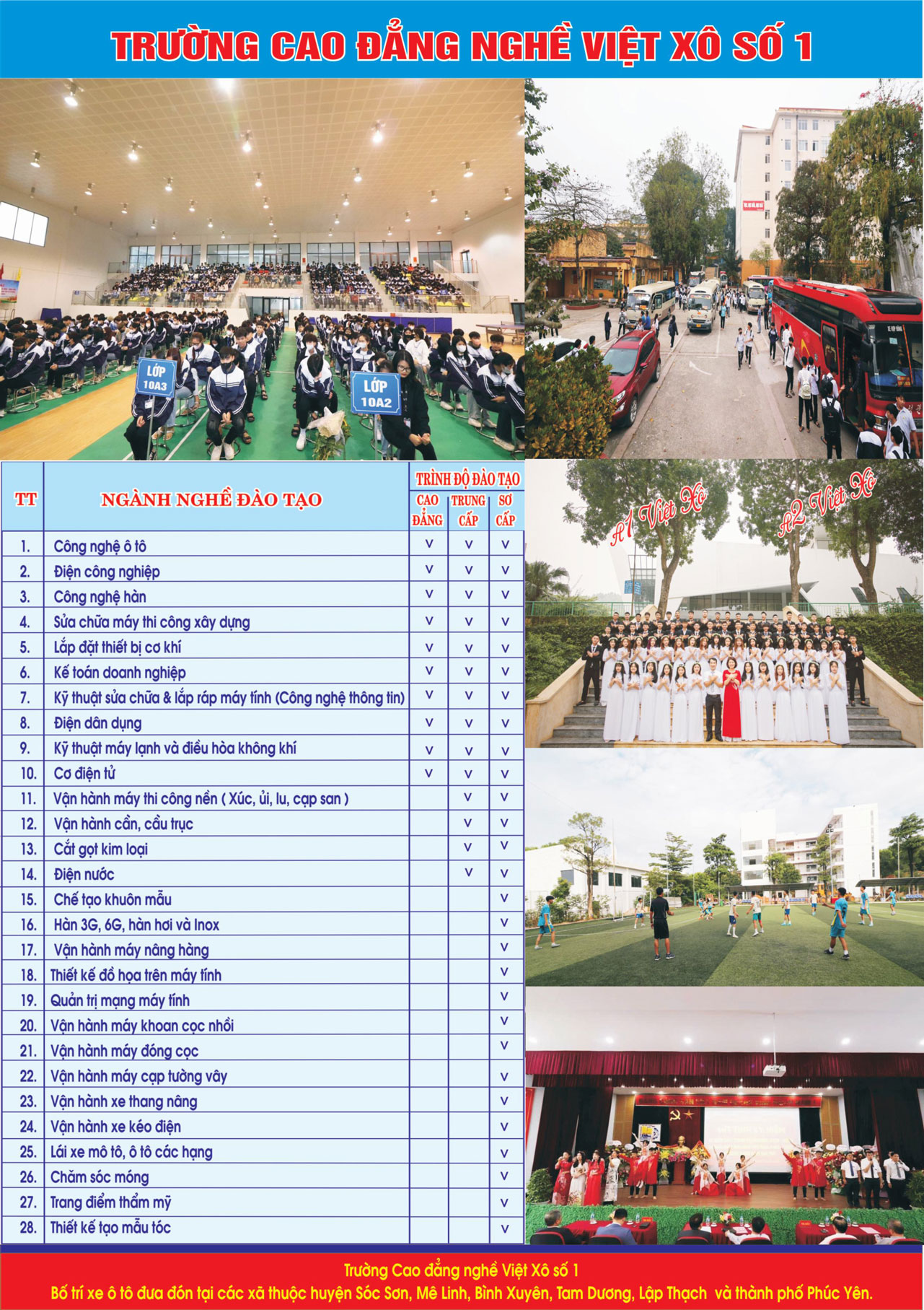 Ngành tuyển sinh THPT + Trung cấp – Trung học nghề
