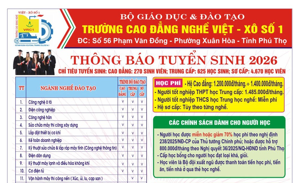 MÔ HÌNH ĐÀO TẠO